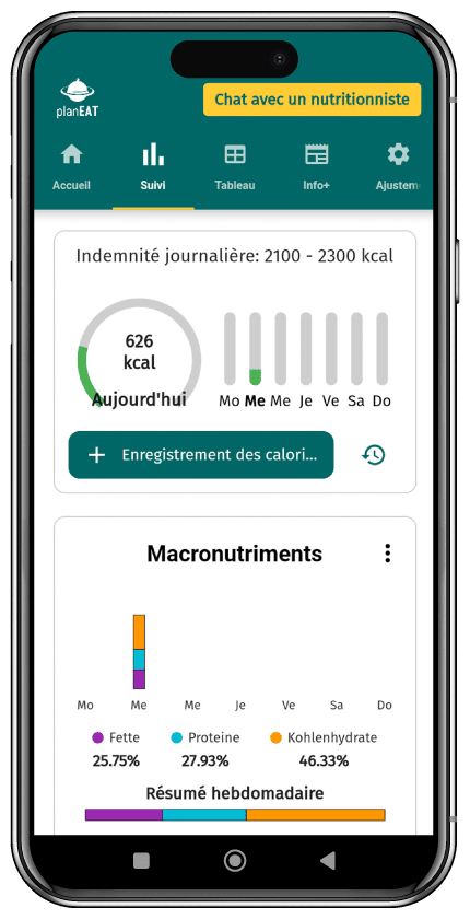 Information et suivi