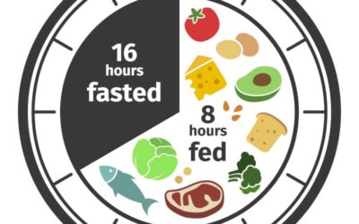 How does Intermittent Fasting work?